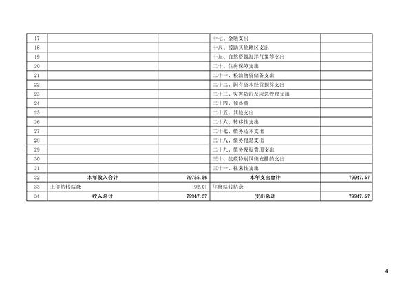 承德市中心医院2023年单位预算信息公开目录(1)_03.jpg