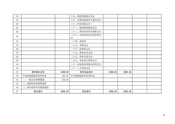 承德市中心医院2023年单位预算信息公开目录(1)_07.jpg