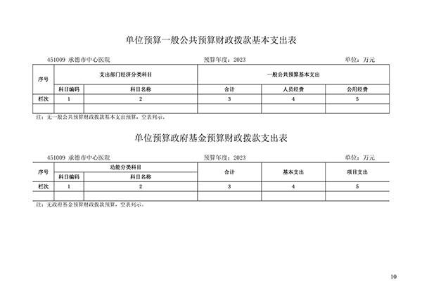 承德市中心医院2023年单位预算信息公开目录(1)_09.jpg