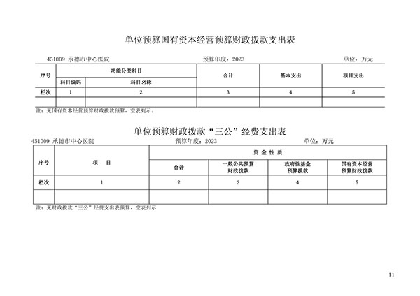 承德市中心医院2023年单位预算信息公开目录(1)_10.jpg