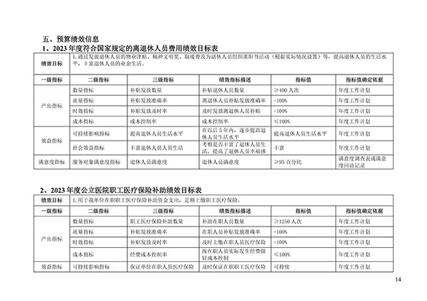 承德市中心医院2023年单位预算信息公开目录(1)_13.jpg