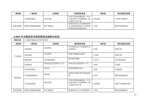承德市中心医院2023年单位预算信息公开目录(1)_16.jpg