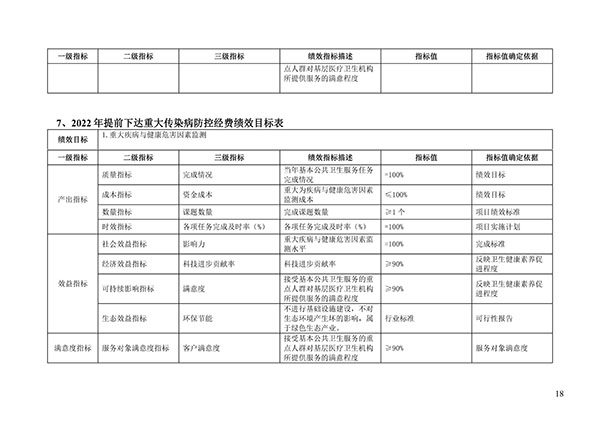 承德市中心医院2023年单位预算信息公开目录(1)_17.jpg