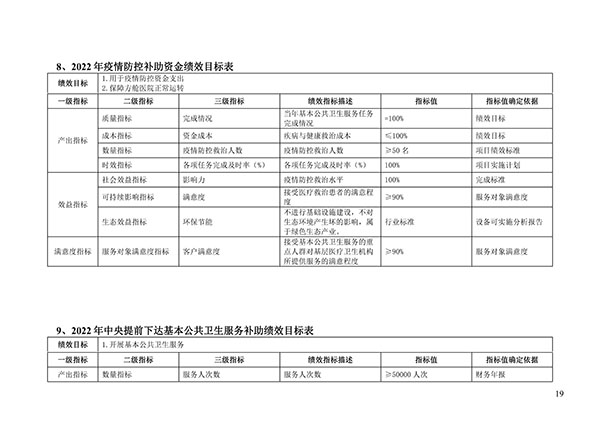 承德市中心医院2023年单位预算信息公开目录(1)_18.jpg