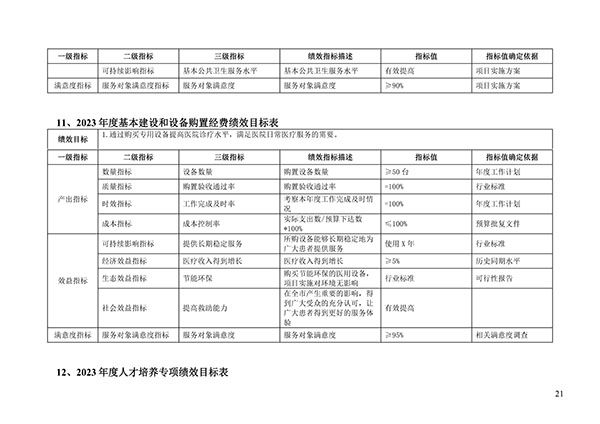 承德市中心医院2023年单位预算信息公开目录(1)_20.jpg