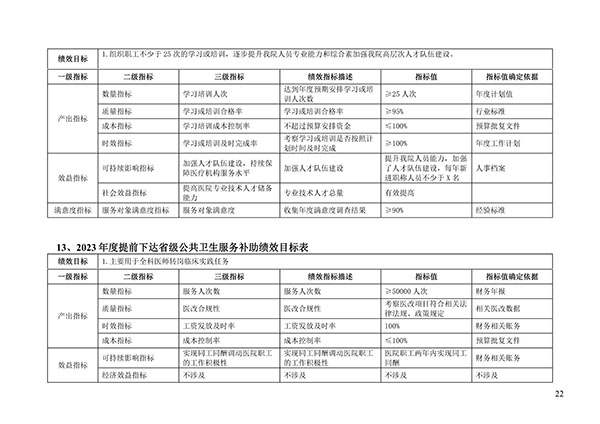 承德市中心医院2023年单位预算信息公开目录(1)_21.jpg
