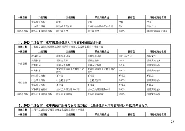 承德市中心医院2023年单位预算信息公开目录(1)_22.jpg