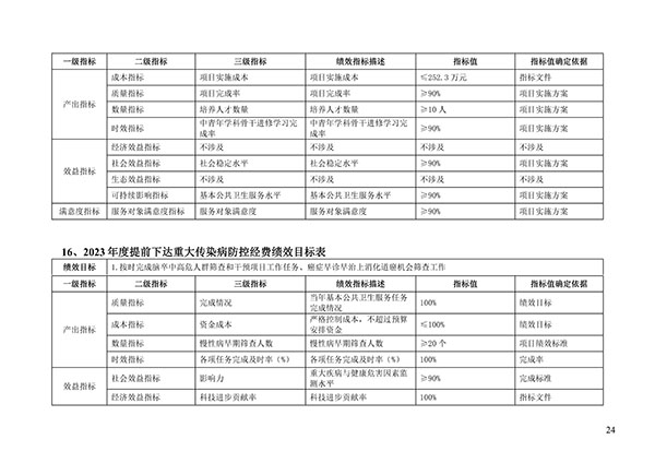 承德市中心医院2023年单位预算信息公开目录(1)_23.jpg
