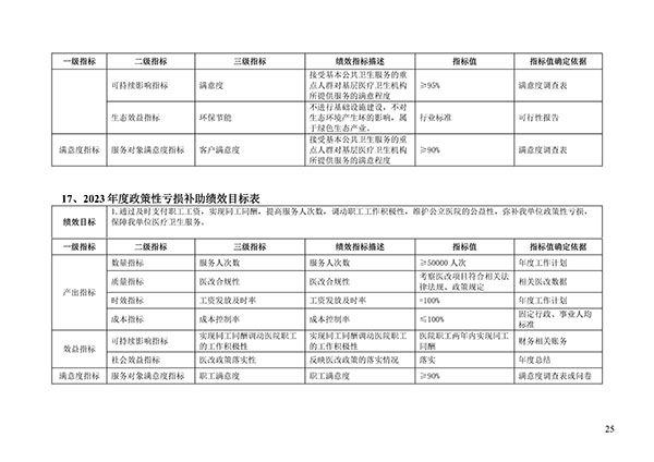 承德市中心医院2023年单位预算信息公开目录(1)_24.jpg