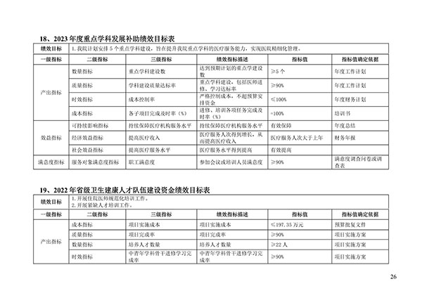 承德市中心医院2023年单位预算信息公开目录(1)_25.jpg