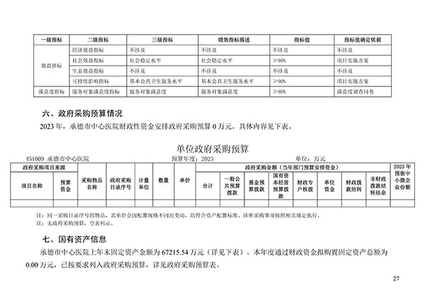 承德市中心医院2023年单位预算信息公开目录(1)_26.jpg