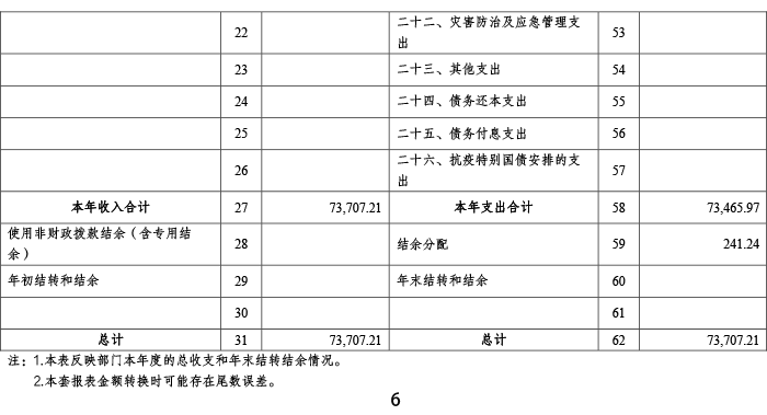 2024年承德市中心医院决算公开-7.png