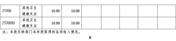2024年承德市中心医院决算公开-9.png