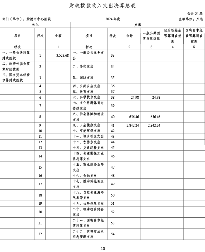 2024年承德市中心医院决算公开-11.png