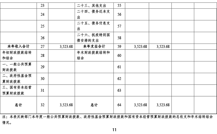 2024年承德市中心医院决算公开-12.png