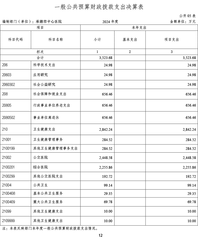 2024年承德市中心医院决算公开-13.png