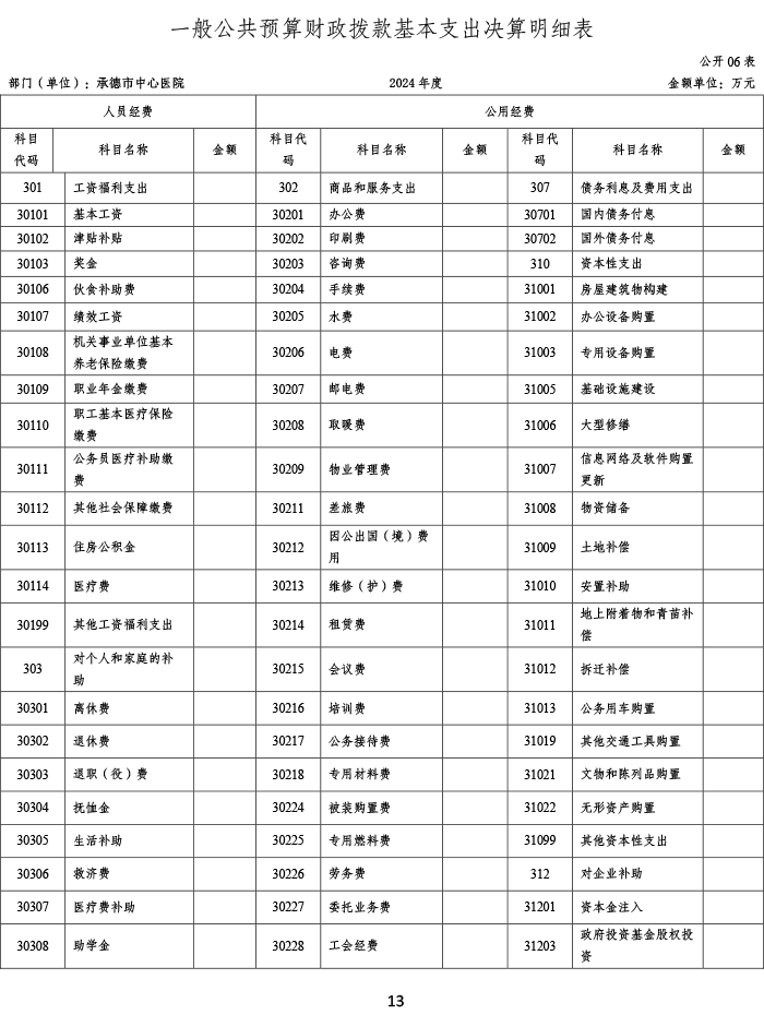2024年承德市中心医院决算公开-14.png