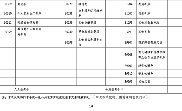 2024年承德市中心医院决算公开-15.png