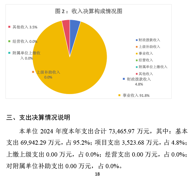 2024年承德市中心医院决算公开-19.png