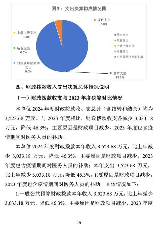 2024年承德市中心医院决算公开-20.png