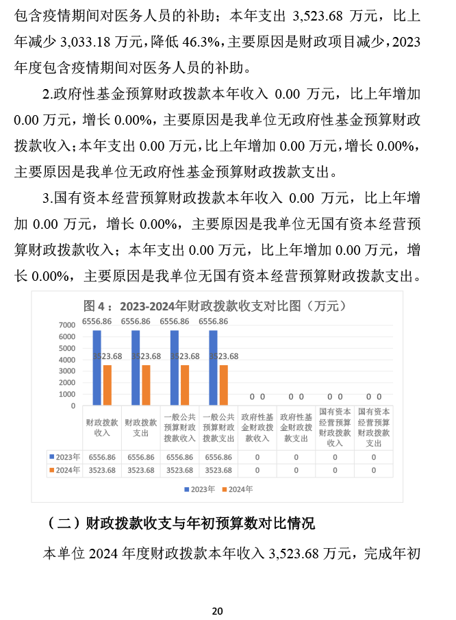 2024年承德市中心医院决算公开-21.png