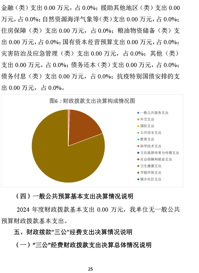 2024年承德市中心医院决算公开-26.png
