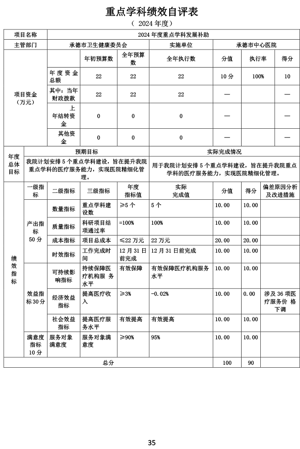 2024年承德市中心医院决算公开-36.png