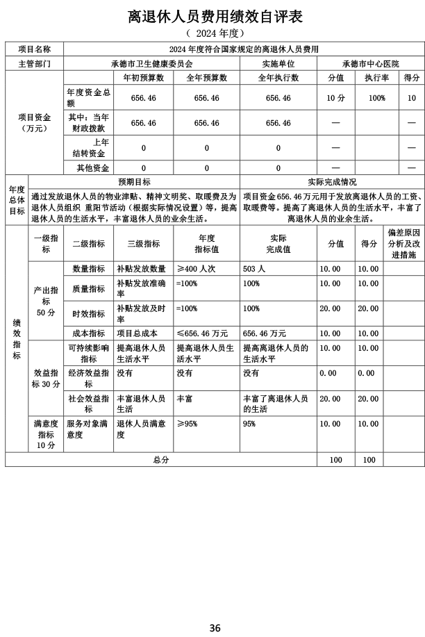 2024年承德市中心医院决算公开-37.png