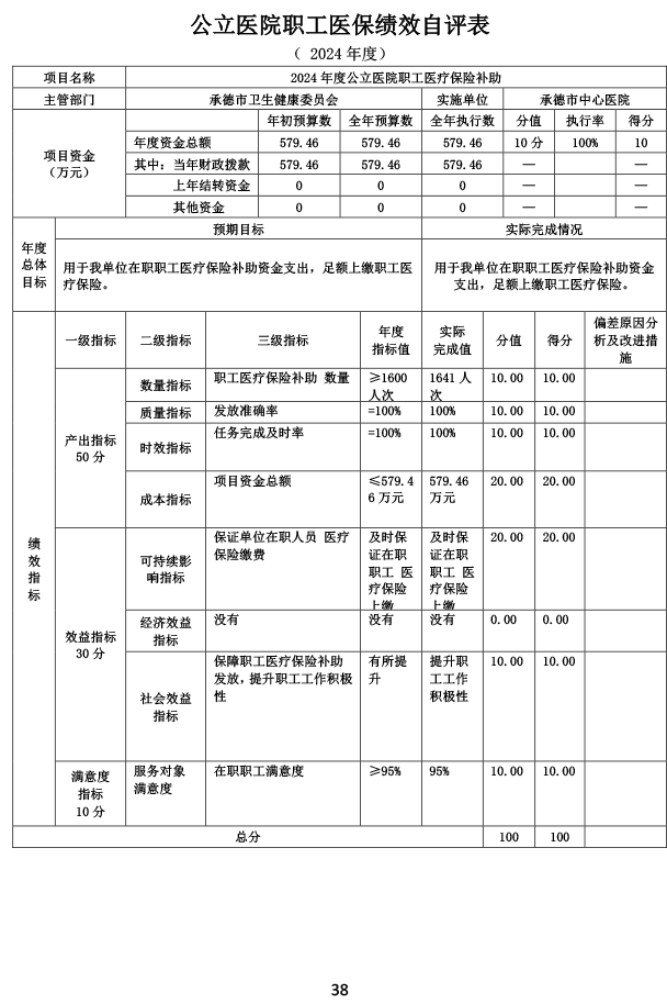 2024年承德市中心医院决算公开-39.png