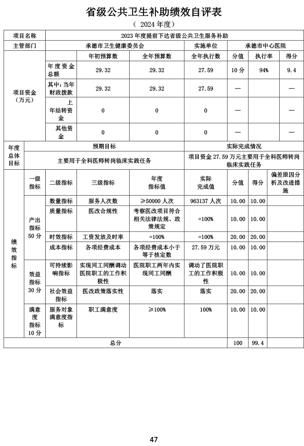 2024年承德市中心医院决算公开-48.png