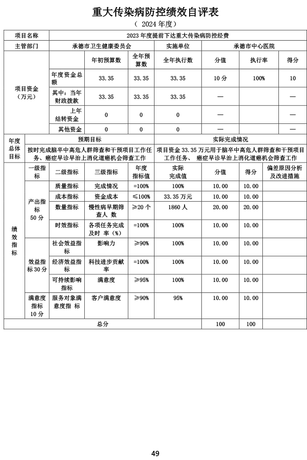 2024年承德市中心医院决算公开-50.png
