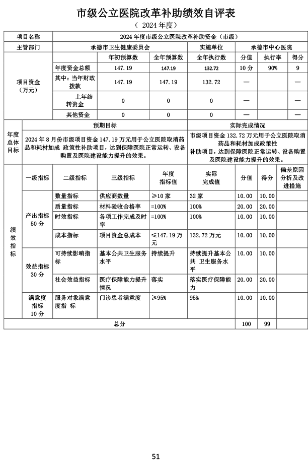 2024年承德市中心医院决算公开-52.png