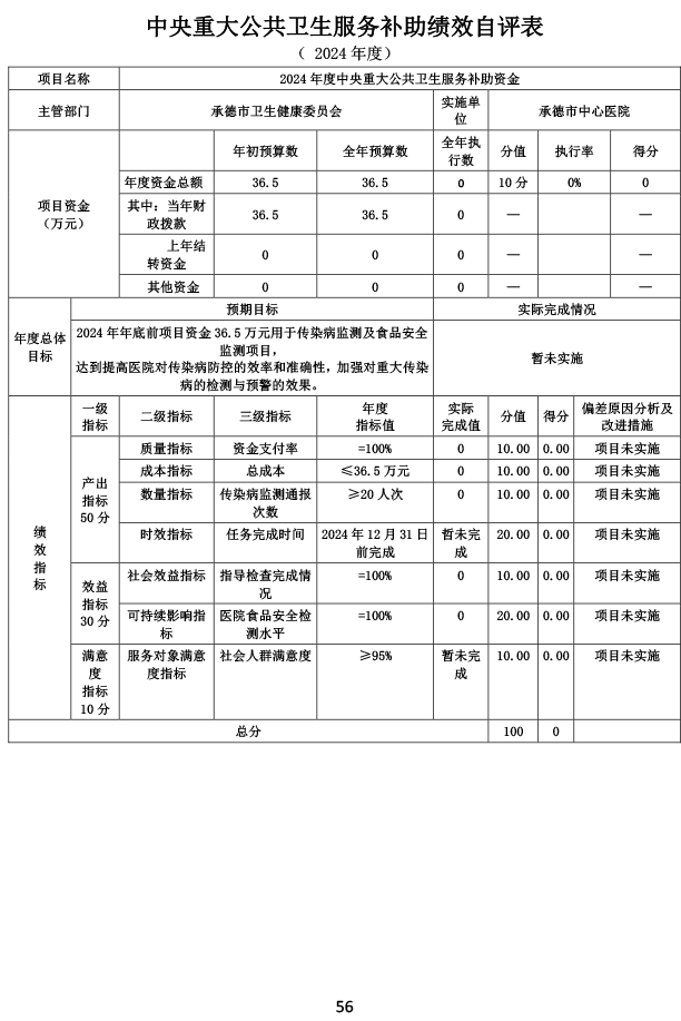 2024年承德市中心医院决算公开-57.png