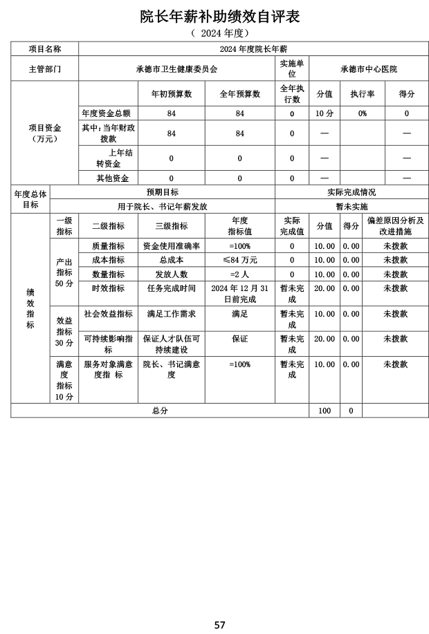 2024年承德市中心医院决算公开-58.png