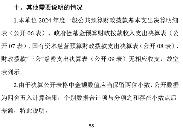 2024年承德市中心医院决算公开-59.png