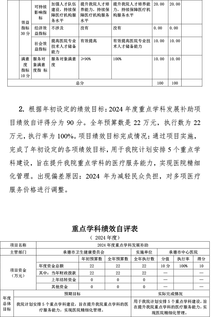 2024年预算项目自评表附件-2.png