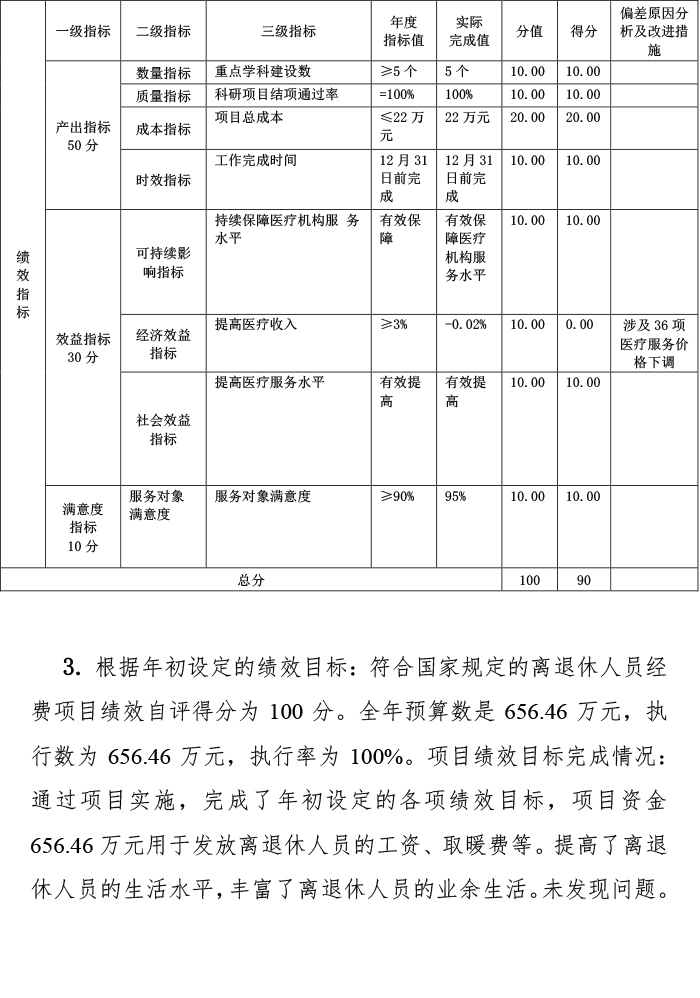 2024年预算项目自评表附件-3.png
