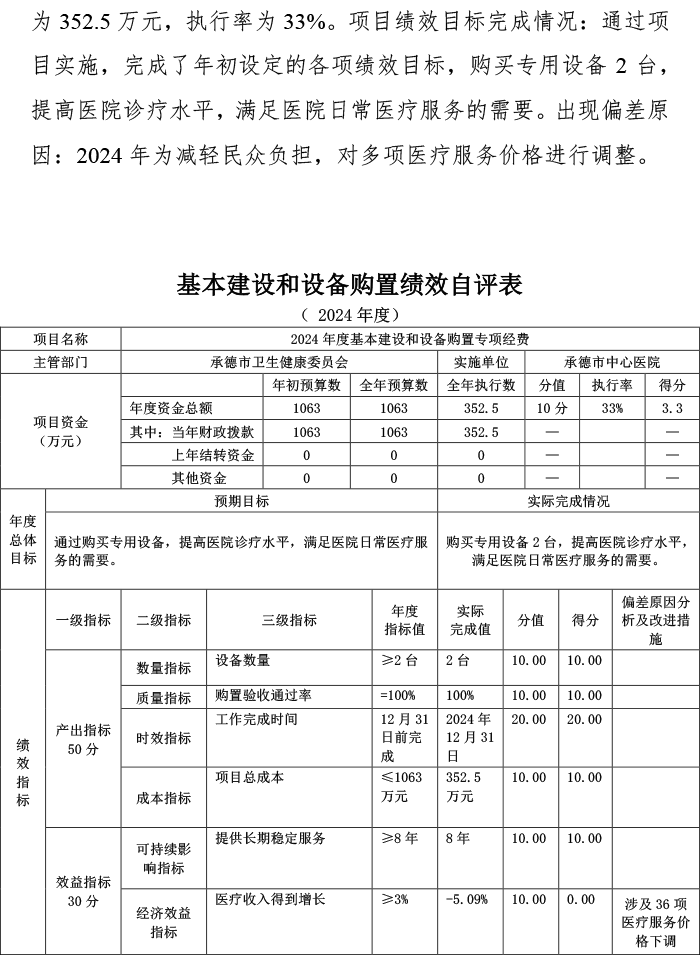 2024年预算项目自评表附件-5.png