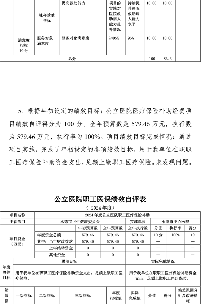 2024年预算项目自评表附件-6.png