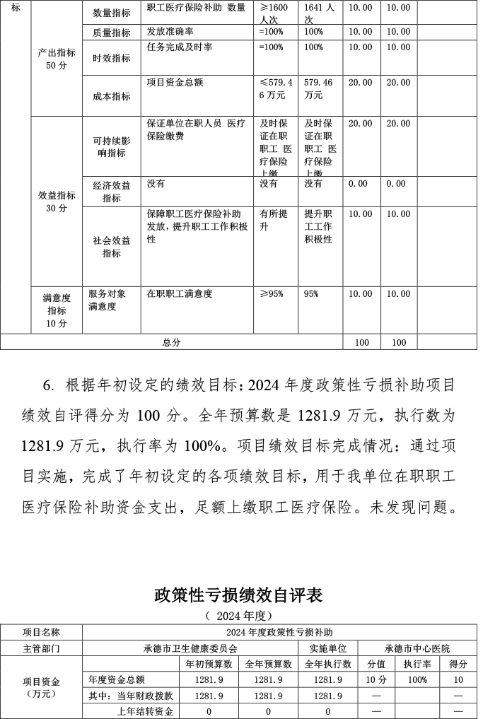 2024年预算项目自评表附件-7.png