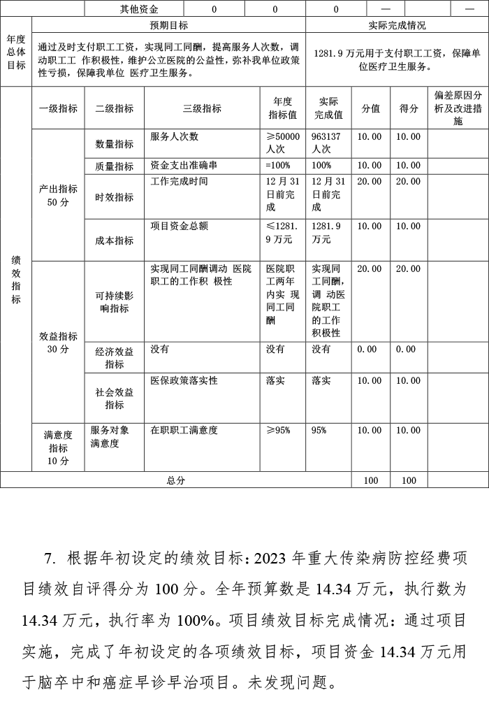 2024年预算项目自评表附件-8.png