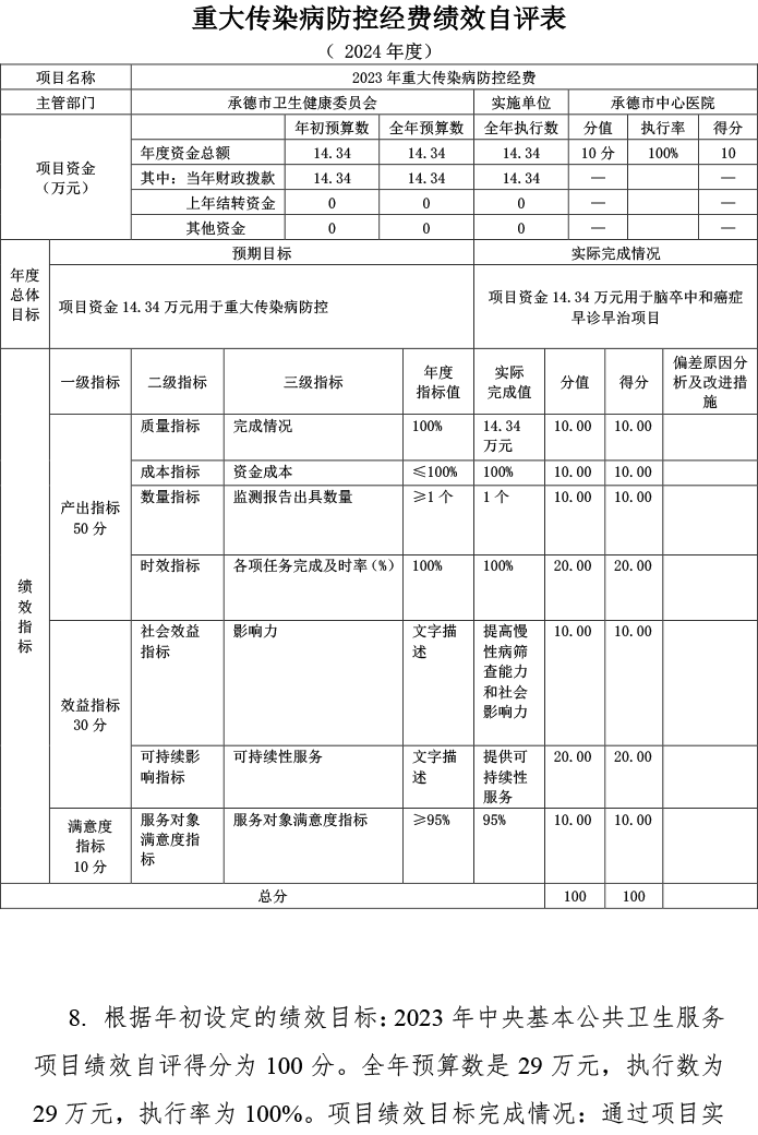 2024年预算项目自评表附件-9.png