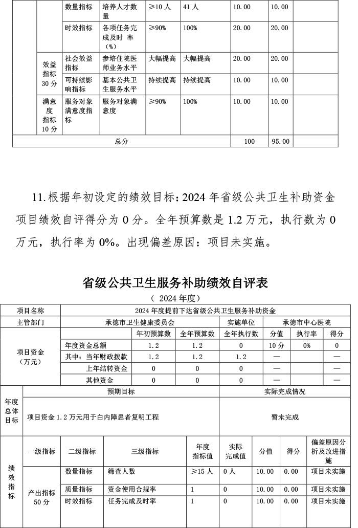 2024年预算项目自评表附件-13.png