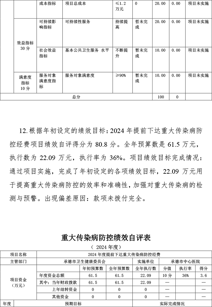 2024年预算项目自评表附件-14.png