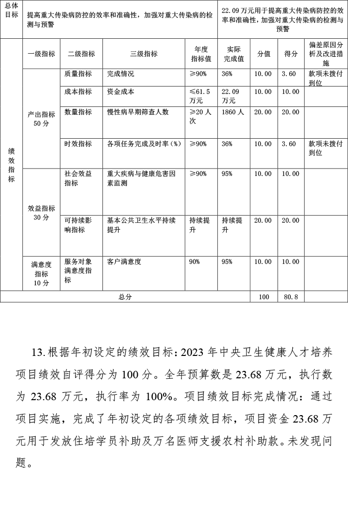 2024年预算项目自评表附件-15.png
