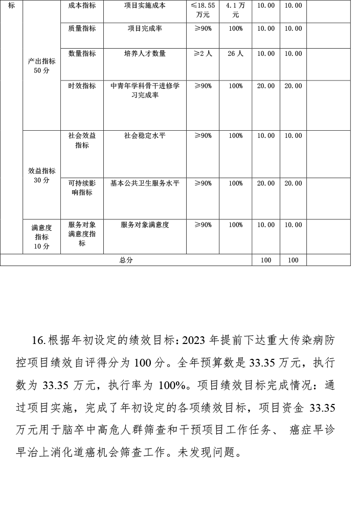 2024年预算项目自评表附件-19.png
