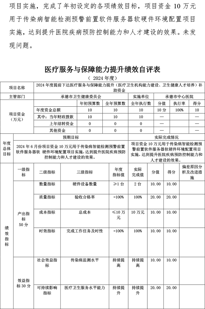2024年预算项目自评表附件-21.png