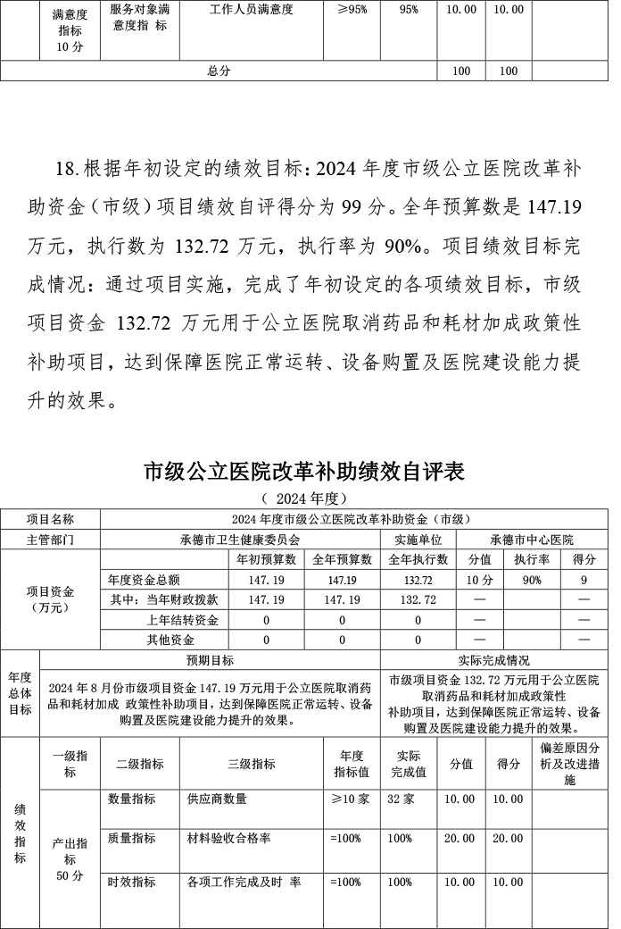 2024年预算项目自评表附件-22.png