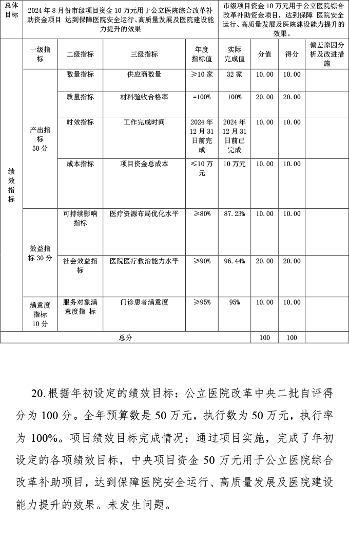 2024年预算项目自评表附件-24.png