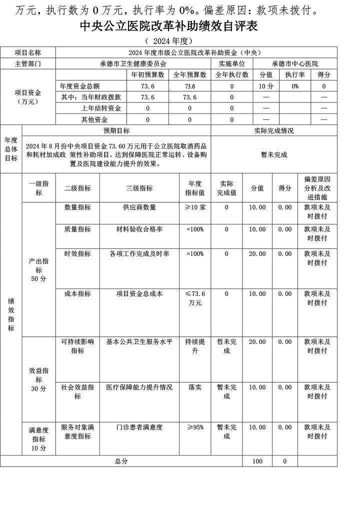 2024年预算项目自评表附件-26.png